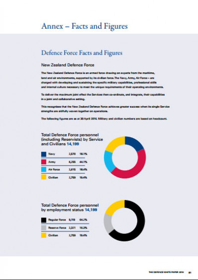 Defence White Paper 2016 Defence Force