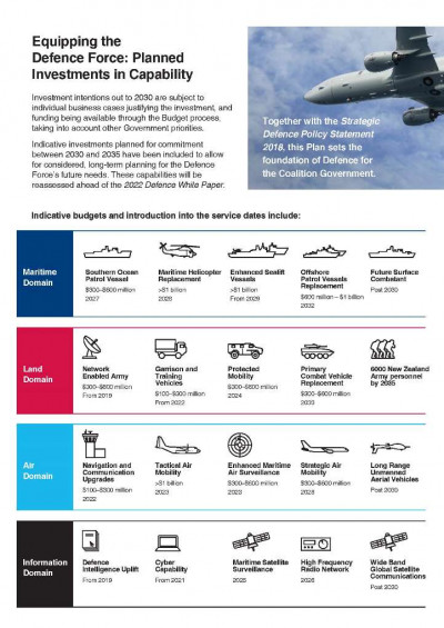 Defence Capability Plan 2019 A5 Infographic Page 2