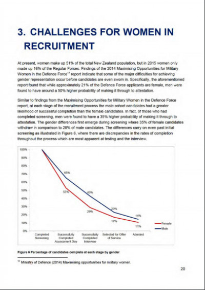 recruitment process pg3