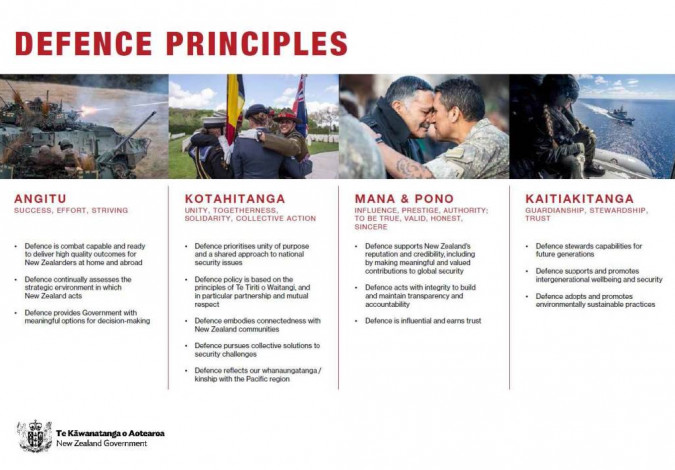 Principles for Defence 2021